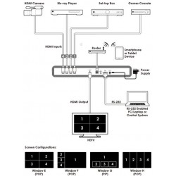 HDMI Switch with PIP and POP functions - DANBIT A / S