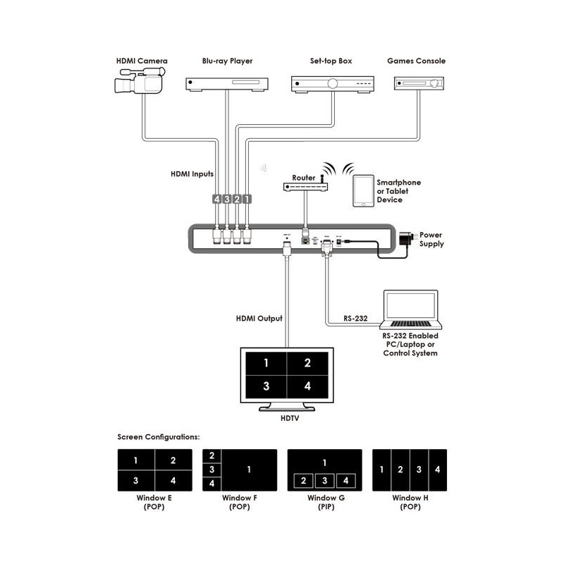 HDMI Switch med PIP- och POP-funktioner - Binär Teknik AB