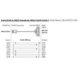 Moxa CBL-RJ45F25-150 Kabel RJ45 för DB25 Hon 1,5m