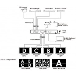 HDMI MATRIX REQUIREMENTS 4X4 VIDEO WALL HDMI QUAD MATRIX CDPS-44SM