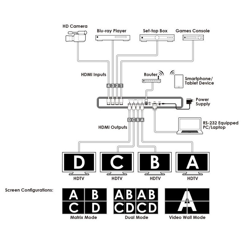 HDMI MATRIX REQUIREMENTS 4X4 VIDEO WALL HDMI QUAD MATRIX CDPS-44SM