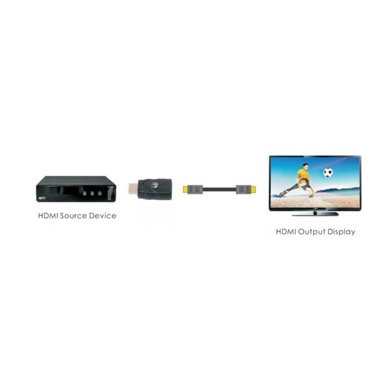 EDID Ghost för HDMI - Emulator för PC EDID-kontakt HDMI Anslut EDID mellan bildskärm och PC Pass-Through EDID