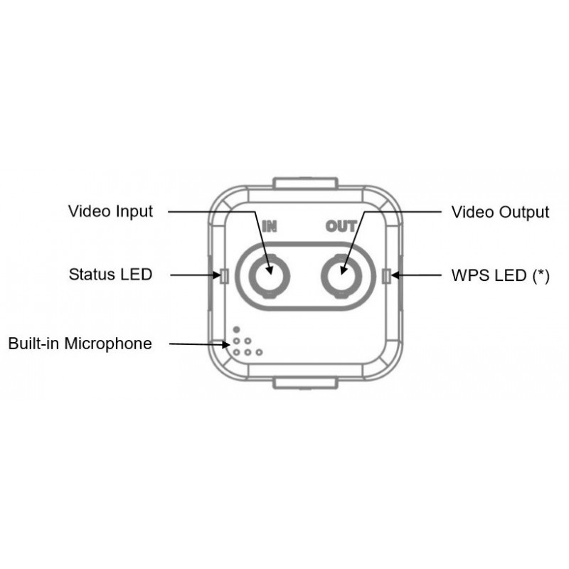 Make Analog Camera for IP Camera with Video Server