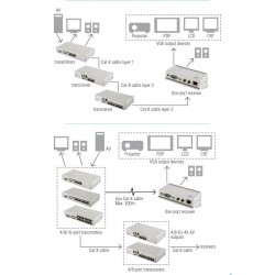 AVE-304TR EU AV receiver with 4xRJ45