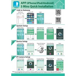 Tyverialarm med allernyeste teknologi og dobbeltsikring med Wi-Fi o...