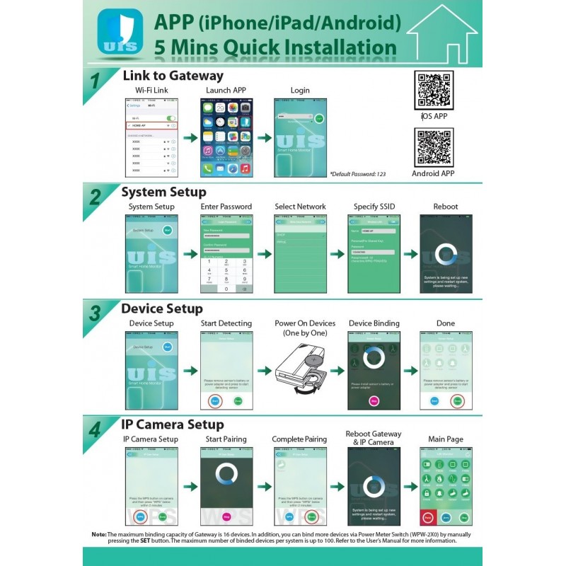 Tyverialarm med avanceret teknologi og dobbeltsikring med Wi-Fi og Zigbee