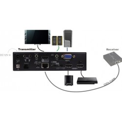 EVBMV-1391L, Video Switch med Transmitter funktion over CATx 4K UHD