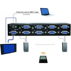 VSVA-ED401, 4-Port VGA + Audio Switch med RS232 & Auto-sensing funktion