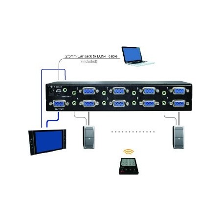 VSVA-ED401, 4-Port VGA + Audio Switch med RS232 & Auto-sensing funktion