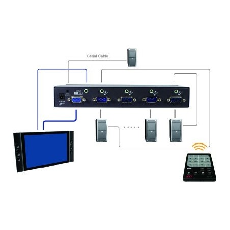 VSVA-S401, 4-Ports VGA Switch med Audio & RS232