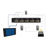 VSDA-401, 4-Ports DVI Switch med Audio & RS232