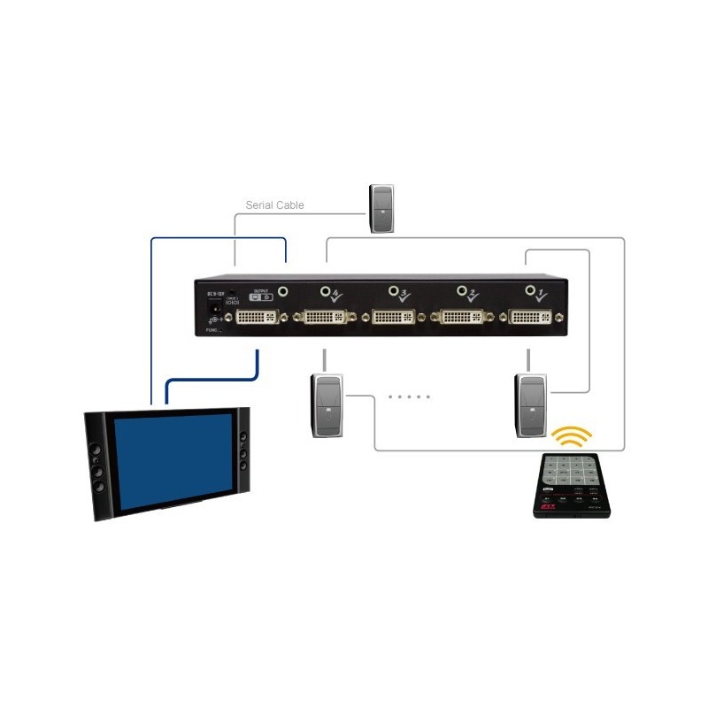 VSDA-401, 4-Ports DVI Switch med Audio & RS232