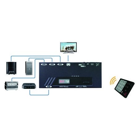 VKGM-S41, HDMI Switch 4K UHD