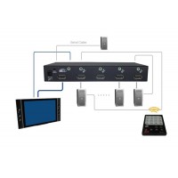 VSPA-401, 4-Ports DisplayPort Switch med Audio & RS232