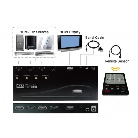 VSMP-421, 4-Ports HDMI & DisplayPort Switch