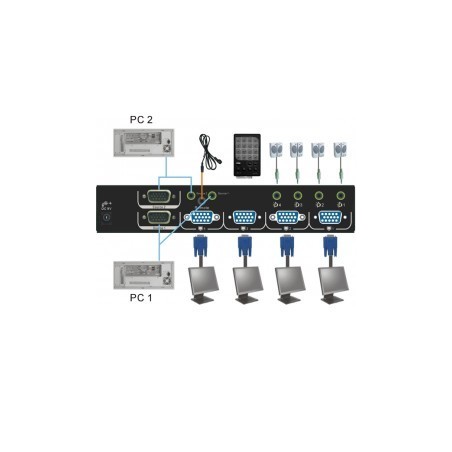 XVA-44, 4 x 4 VGA Matrix med lyd