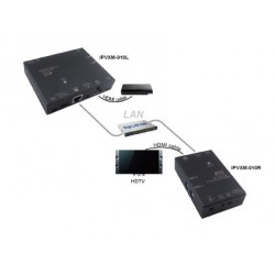 IPVXM-M010(U), HDMI Extender over 100MHz LAN (H.264 Format)