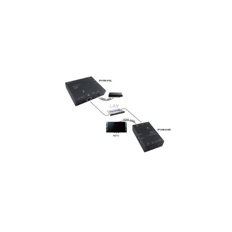 IPVXM-M010(U), HDMI Extender over 100MHz LAN (H.264 Format)