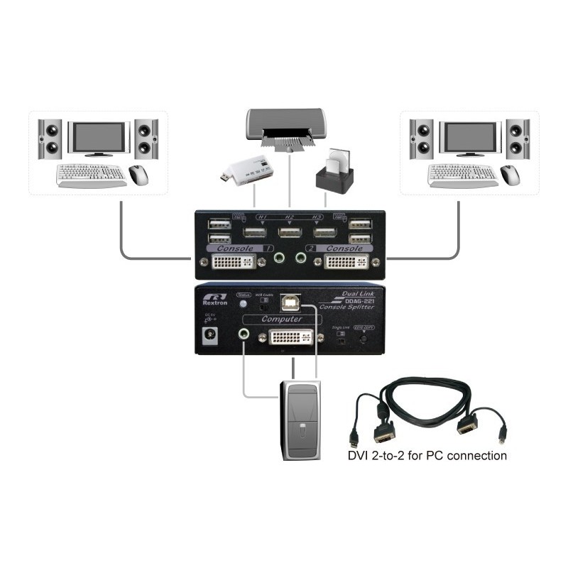 DDAG-221, DVI-DL KVM  Splitter med avanceret EDID funktion