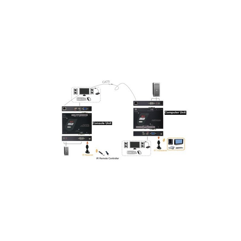 EXCA-3022, 300-Meter KVM Extender med lyd & IR