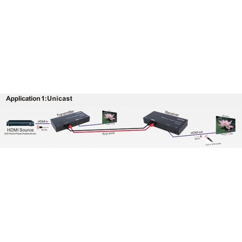 HDMI extender over twisted pair cable. Up to 3.8 km