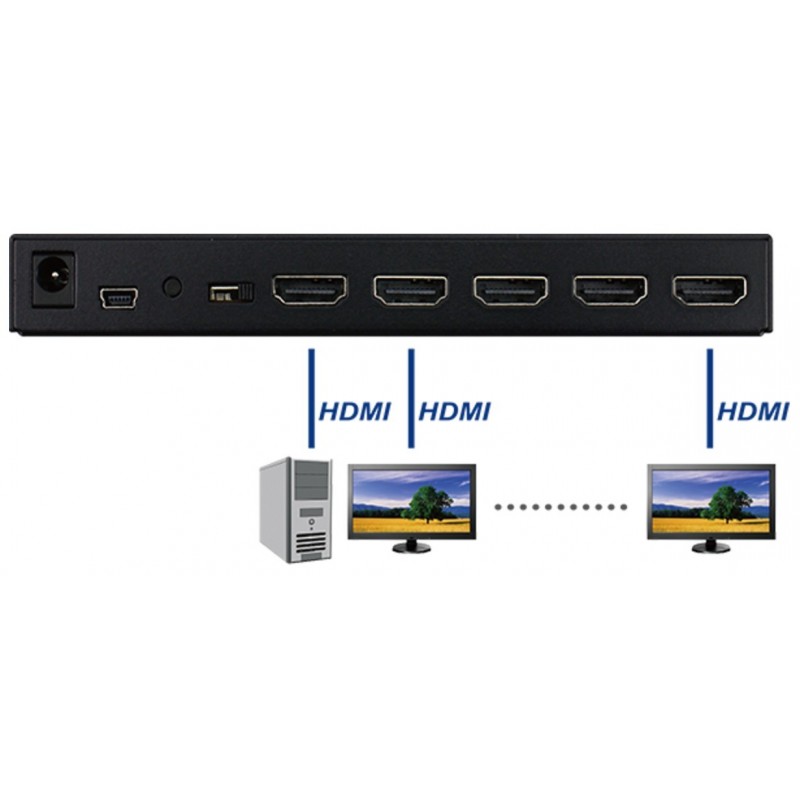 Splitter HDMI 4 portar - 4K vid 60Hz [EDID splitter 1 x 8 HDMI]